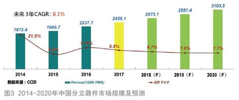 行業(yè)資訊：未來3年場效應(yīng)管價格及市場走勢如何，一起來看看 - 副本