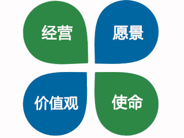 企業(yè)文化 企業(yè)文化