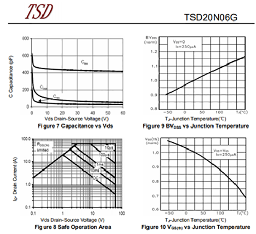 場效應(yīng)管規(guī)格書如何判讀？