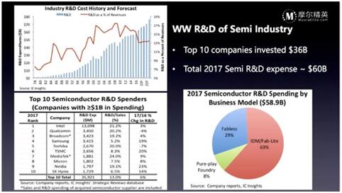 行業(yè)資訊：未來3年場效應(yīng)管價格及市場走勢如何，一起來看看 - 副本